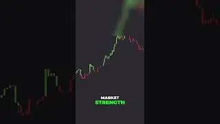 The Ultimate Trading Dashboard! 🚀📊 #TradingTools #ForexTrader #StockMarket