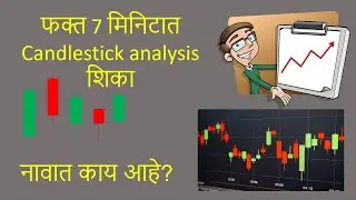 फक्त 7 मिनिटात Candlestick analysis शिका | Understand Logic behind Technical Analysis