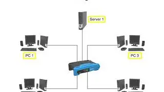 The Difference Between Hubs, Bridges, Switches and Gateways Backbones