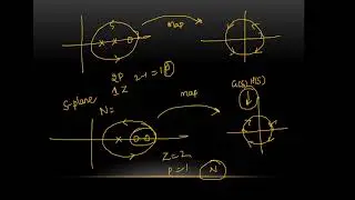 NYQUIST PLOT PROBLEM-1