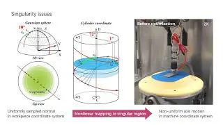 Singularity-Aware Motion Planning for Multi-Axis 3D Printing