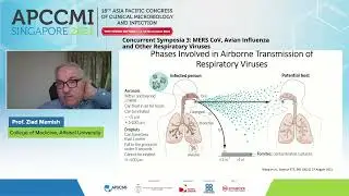Community MERS CoV: Clinical Aspects and Diagnosis