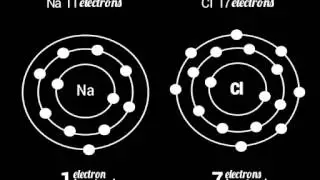 NaCl's IonicBond