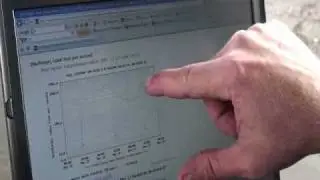 2008 San Diego Flood - River Discharge Measurements with the RiverSurveyor - M9