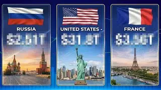 World&rsquo;s 50 Largest Economies by GDP 2026 | Richest Countries Ranking?!
