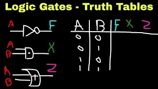 Digital Electronics 1: Introduction to Logic Gates and Truth Tables - ( Kurdish )