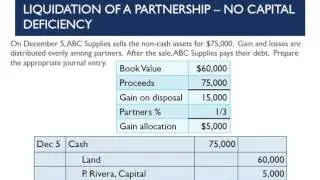 12.5 Liquidation of a partnership -  no capital deficiency