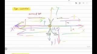 #14sign convention #Ray optics