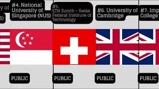 Top 25 Civil and Structural Engineering Universities Globally by Ranking and Country in 2024.