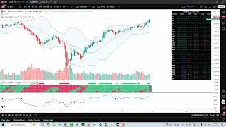 Usage Guidelines - Proprietary Indicators on TradingView