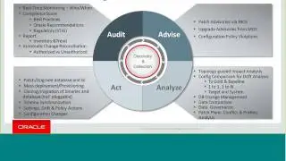 Oracle DB Lifecycle and STIG Management with Database Lifecycle Management Pack