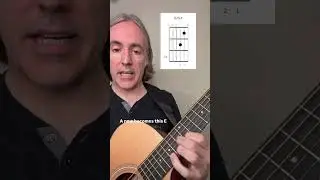 An EASY Way To Create LUSH Progressions On GUITAR!