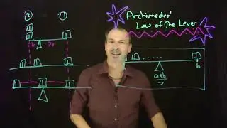 Archimedes' Law of Lever