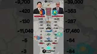 Mongolia vs Kazakhstan Military Power 2026