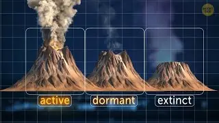 Types of volcanoes | Classification of volcanoes | volcano eruption | Geology 🌎#shorts