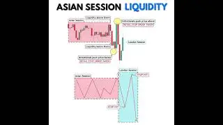 Asian Session Liquidity in Forex