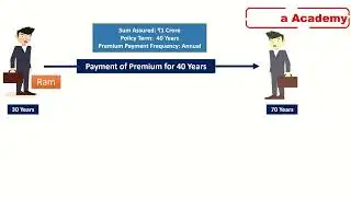 Max Life - Smart Secure Plus Term Plan _  Max Life term Plan 2022 _ Term Plan by Max Life Insurance