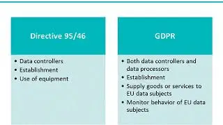 GDPR Breach Notification: A How To Guide