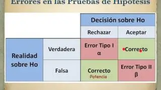 Prueba de Hipótesis