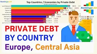 Top 40 European, Central Asian Countries by Private Debt (% of GDP) 1970 to 2018 [4K]