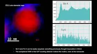 Mapping Very High Energy Edges with the GIF Quantum K2 System
