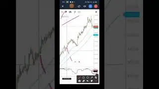 WIPRO SHARE TECHNICAL ANALYSIS | MAKE WEALTH WITH SD