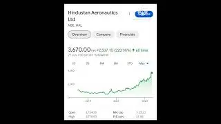 #hal stock split &divide;nd announced|| stock split 1:2 #dividend 15rs #hindustan_Aeronautics_ltd