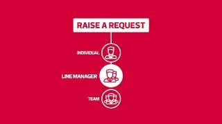 ServiceDesk: CDW&rsquo;s next generation IT Service Management Tool