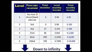 All In One Profits Compensation Plan