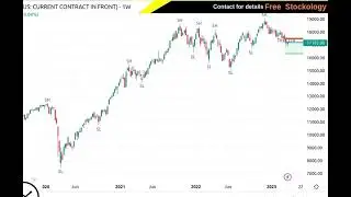 NIFTY1! 17185.00 ▲ +0.14% @freestockology Multi-Timeframe