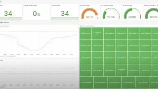 Predictive analytics cuts data center costs for telecom providers
