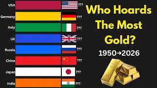 Which Country ACTUALLY Has the Most Gold? (1950-2026)