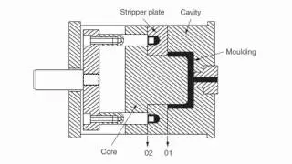 Threaded Moulds