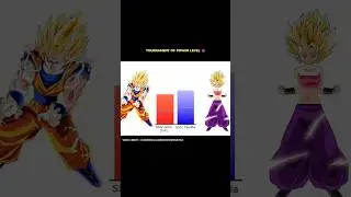 GOKU vs KEFLA POWER LEVEL | TOURNAMENT OF POWER PART-2 #shorts #gokuvskefla #dragonball #viralvideo