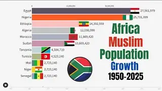 African Countries with Muslim Population Growth (1950&ndash;2025) | Bar Chart Race