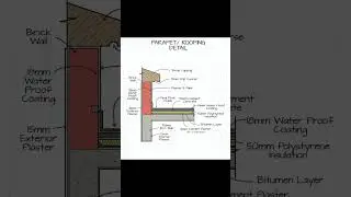 PARAPET/ ROOFING DETAIL #shorts #civilengineering065 #viral