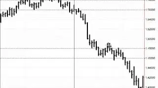 Easy Forex Strategies For Beginners