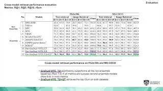 GraDual: Graph-based Dual-modal Representation for Image-Text Matching