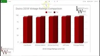 INVEST NOW! Chateau Ducru Beaucaillou 2018 Vintage