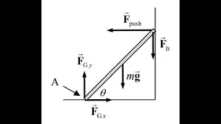 (12-25) Repeat Problem 24 assuming the coefficient of friction between the board and the door is 0.4