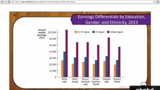 Module 73 - Theories of Income Distribution