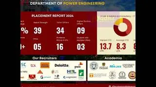 Jadavpur University 2024 Power Engineering On Campus Placement🔥😱 #jadavpuruniversity