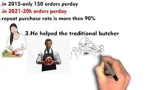 Licious Bengaluru Based Online Raw Meat Startup Success Story | Case study.#casestudy