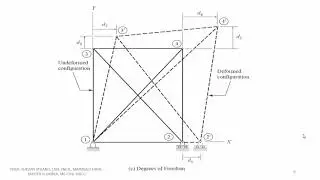 MATRIX STRUCTURAL ANALYSIS- PLANE TRUSS,  DEGREE OF FREEDOM