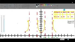 How to plot graph of y=Secx??