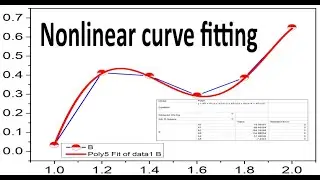 Nonlinear curve fitting in Origin