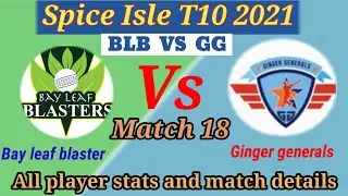 blb vs gg dream 11 prediction ll blb vs gg ll all player stats and full information ll best gl team