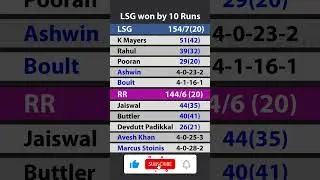 RR vs LSG | LSG vs RR | Rajasthan royals vs Lucknow Super Gaints | Lucknow won by 10 runs