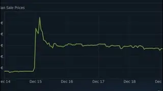 Update on the Cs2 Market: Case Price are Staying High , Skins Go Up, Anubis
