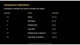 # 12 Comparison Operators in Python